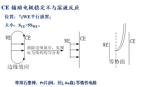 電化學工作站的基礎原理(圖4)