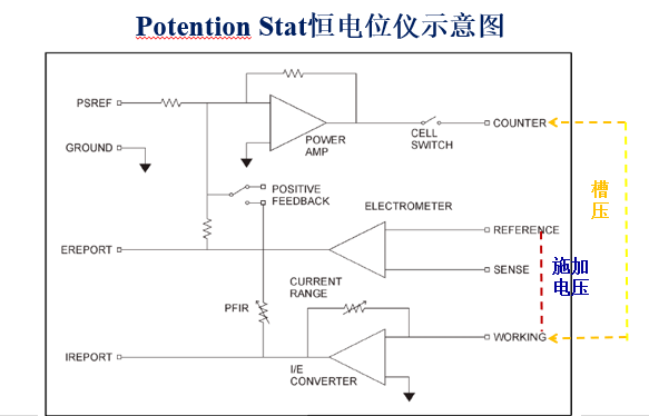 電化學工作站的基礎原理(圖3)