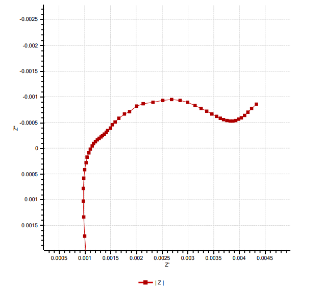Energylab XM 電化學工作站(圖1)
